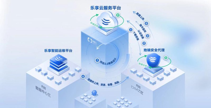 上海软件开发行业的最新趋势