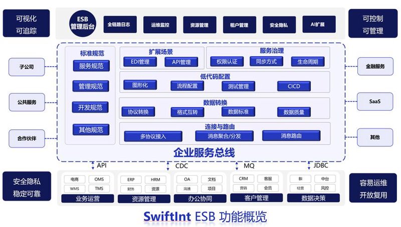 软件定制开发:企业成长的催化剂