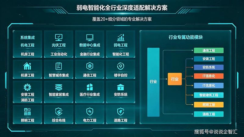 系统集成如何帮助企业构建智能高效业务平台